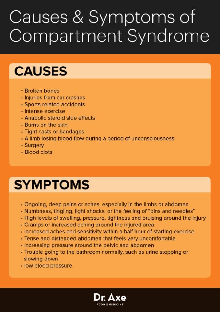 Compartment Syndrome Causes Symptoms Diagnosis Treatment