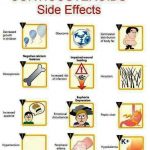 Corticosteroids vs NSAIDs Types Side Effects Interactions