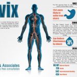 Coumadin vs Plavix Side Effects Uses AFib Stroke Dosage