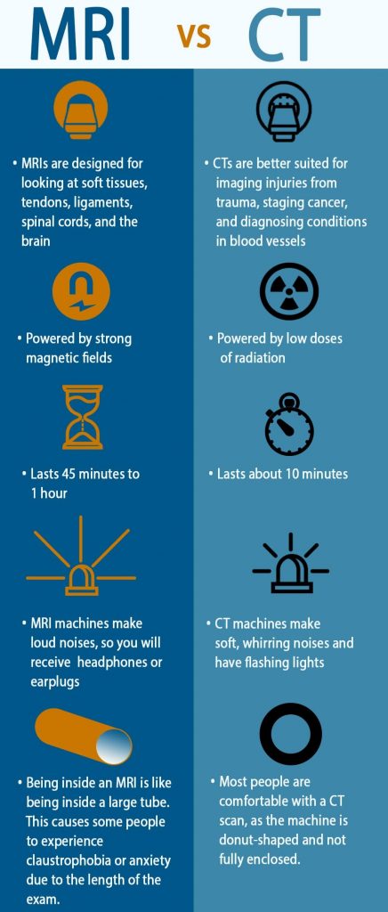 CT Scan vs MRI Differences Uses Cost Diagnosis and Testing