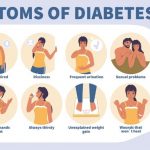 Diabetes in Women Symptoms Signs Treatment