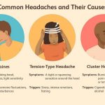Difference Between Primary and Secondary Headaches Types Causes