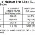 Dilaudid vs Fentanyl Strength Comparison for Pain Dosage Uses