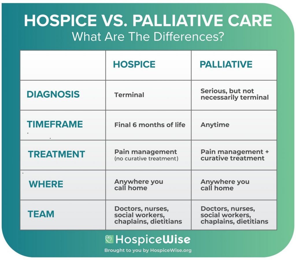 Does a Dying Person Know They Are Dying Palliative Care vs Hospice