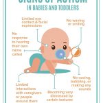 Early Signs and Symptoms of Autism