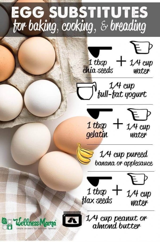 Egg Substitutes 15 Alternatives for Cooking and Baking