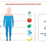 Electrolyte Water 5 Benefits 4 Myths Homemade Recipe