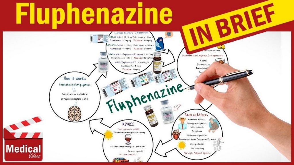 Fluphenazine Schizophrenia Uses Warnings Side Effects Dosage