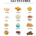Gluten-Free Diet A List of 85 Foods You Can Eat