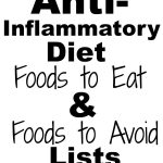 Here Are the Top 15 Anti-Inflammatory Foods for Your Diet To Reduce Inflammation