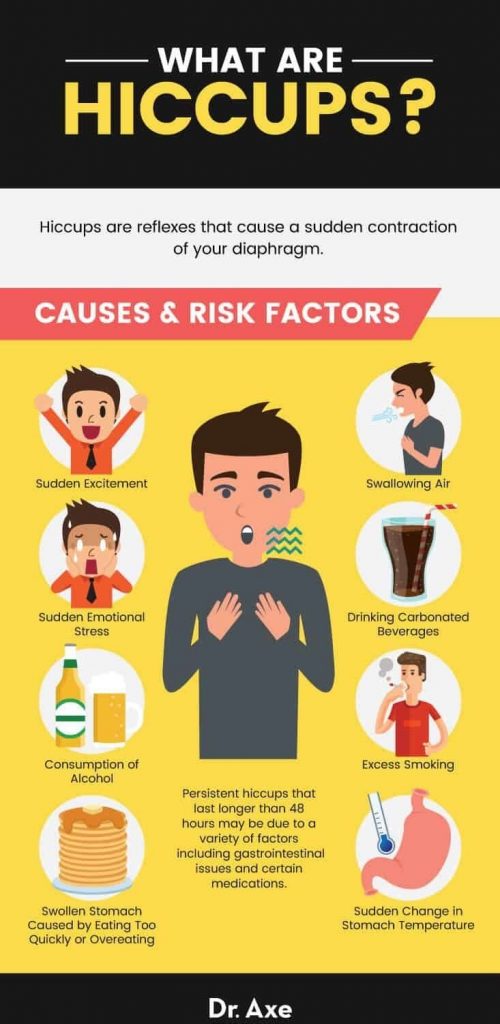 Hiccups Causes Serious Signs Treatment How to Stop Fast