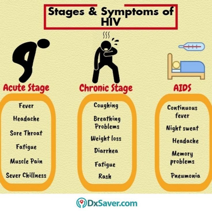 HIV Tests Symptoms Signs Stages of Infection