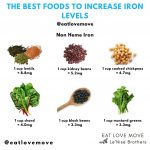 How Can I Raise My Iron Levels Fast Naturally 14 Drinks 20 Foods