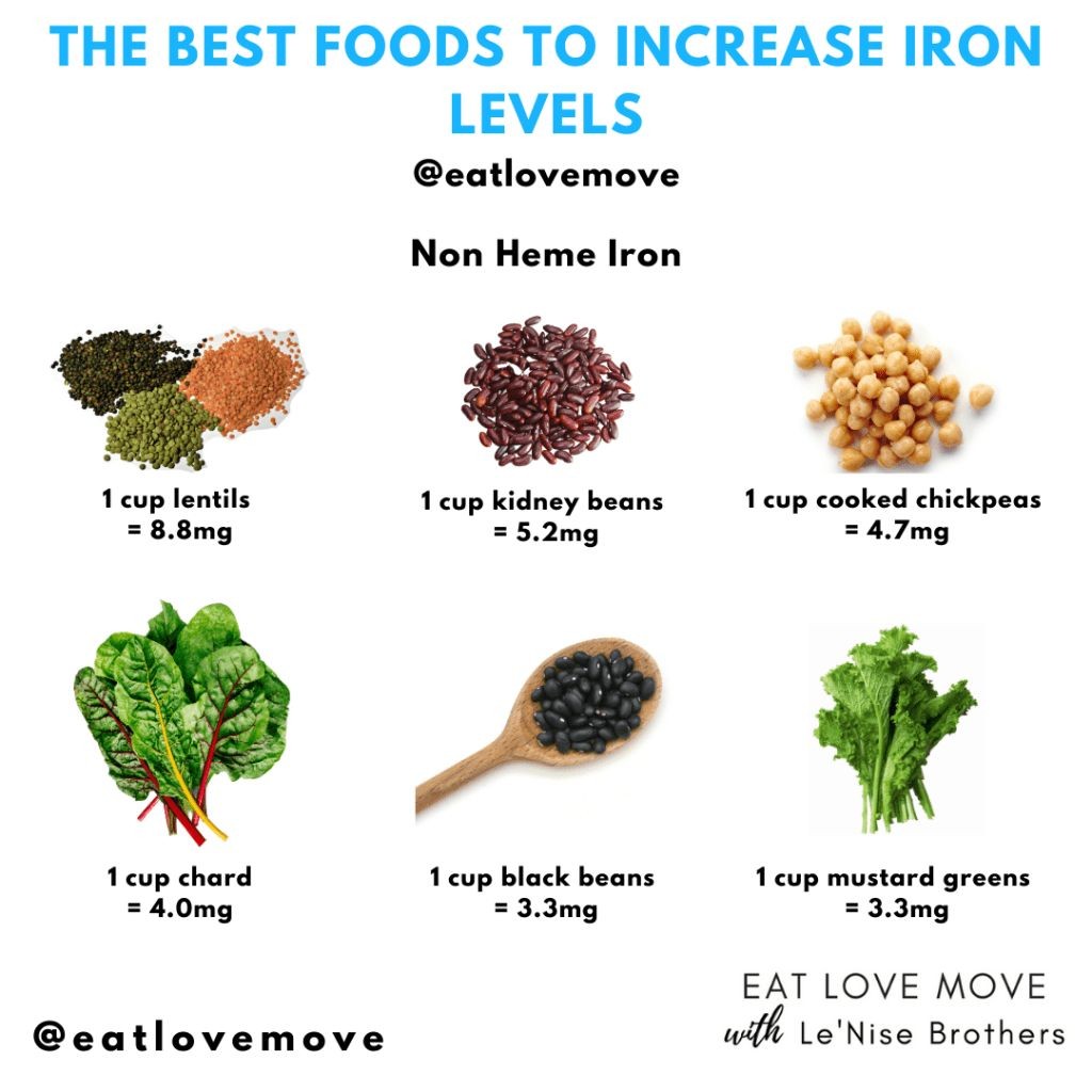 How Can I Raise My Iron Levels Fast Naturally 14 Drinks 20 Foods