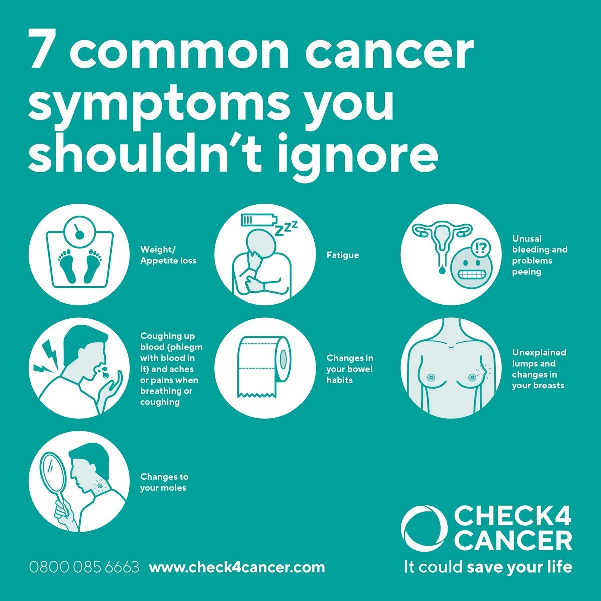 How Do You Feel if You Have Cancer 8 Signs and Symptoms