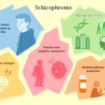 How Long Does Drug-Induced Schizophrenia Last