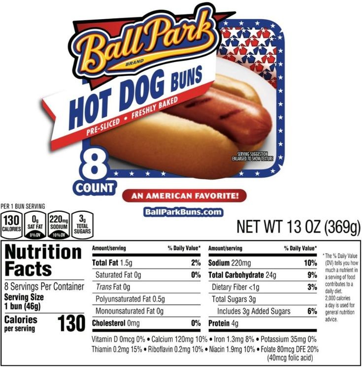 How Many Calories Are in a Hot Dog With and Without the Bun