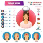 How Many Migraines a Month Is Normal