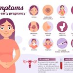 How Soon Can You Get Symptoms of Pregnancy 15 Early Signs Hot Bath