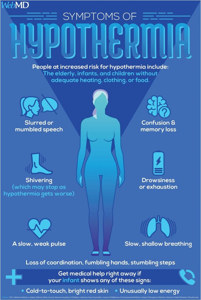 Hypothermia Extended Exposure to Cold Temperature Symptoms Treatment