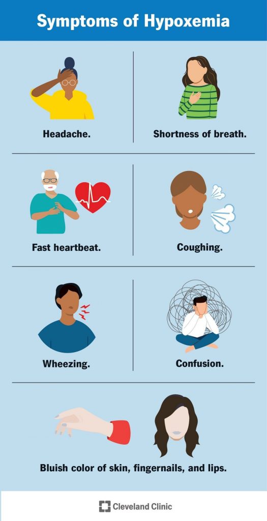 Hypoxia Hypoxemia Low Blood Oxygen Signs Causes Treatment