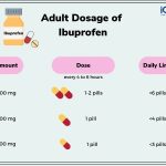 Ibuprofen Pain Relief Uses Side Effects Alcohol Dosage Warnings