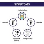 ICU Psychosis Treatment Causes Symptoms Definition Medication