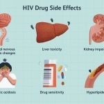 Intelence HIV AIDS Treatment Uses Side Effects