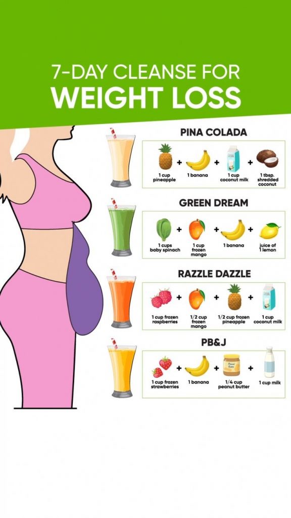 Is a 21-Day Fix Good for Weight Loss Diet Plan Foods to Avoid