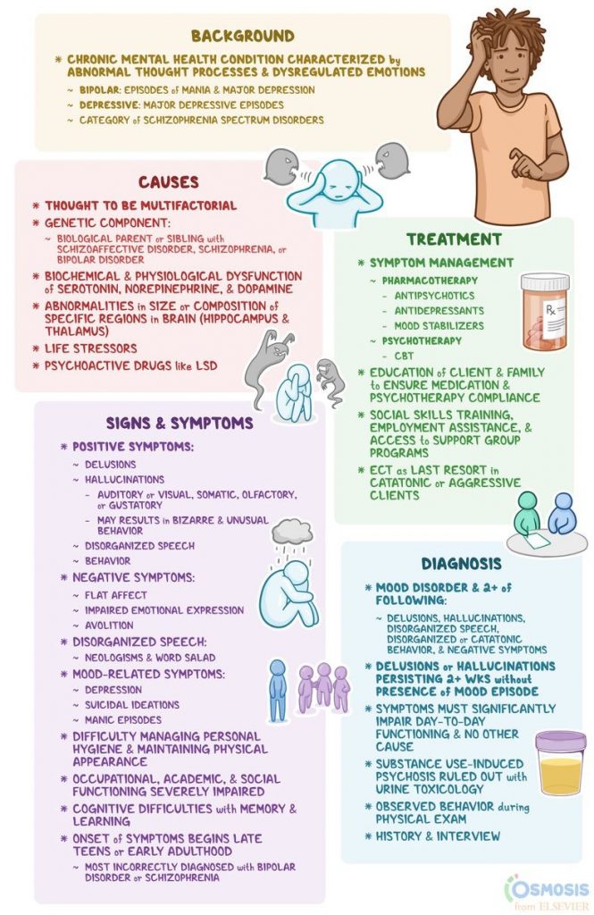 Is Schizoaffective Disorder Worse Than Bipolar