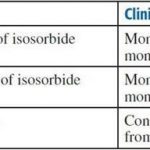 ISOSORBIDE MONONITRATE – ORAL ISMO Monoket side effects medical uses and drug interactions
