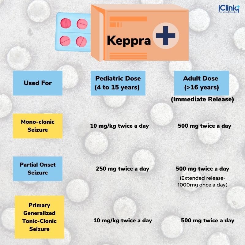 LEVETIRACETAM – ORAL Keppra side effects medical uses and drug interactions