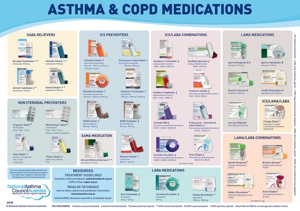 List of Asthma Medications Common Names Side Effects