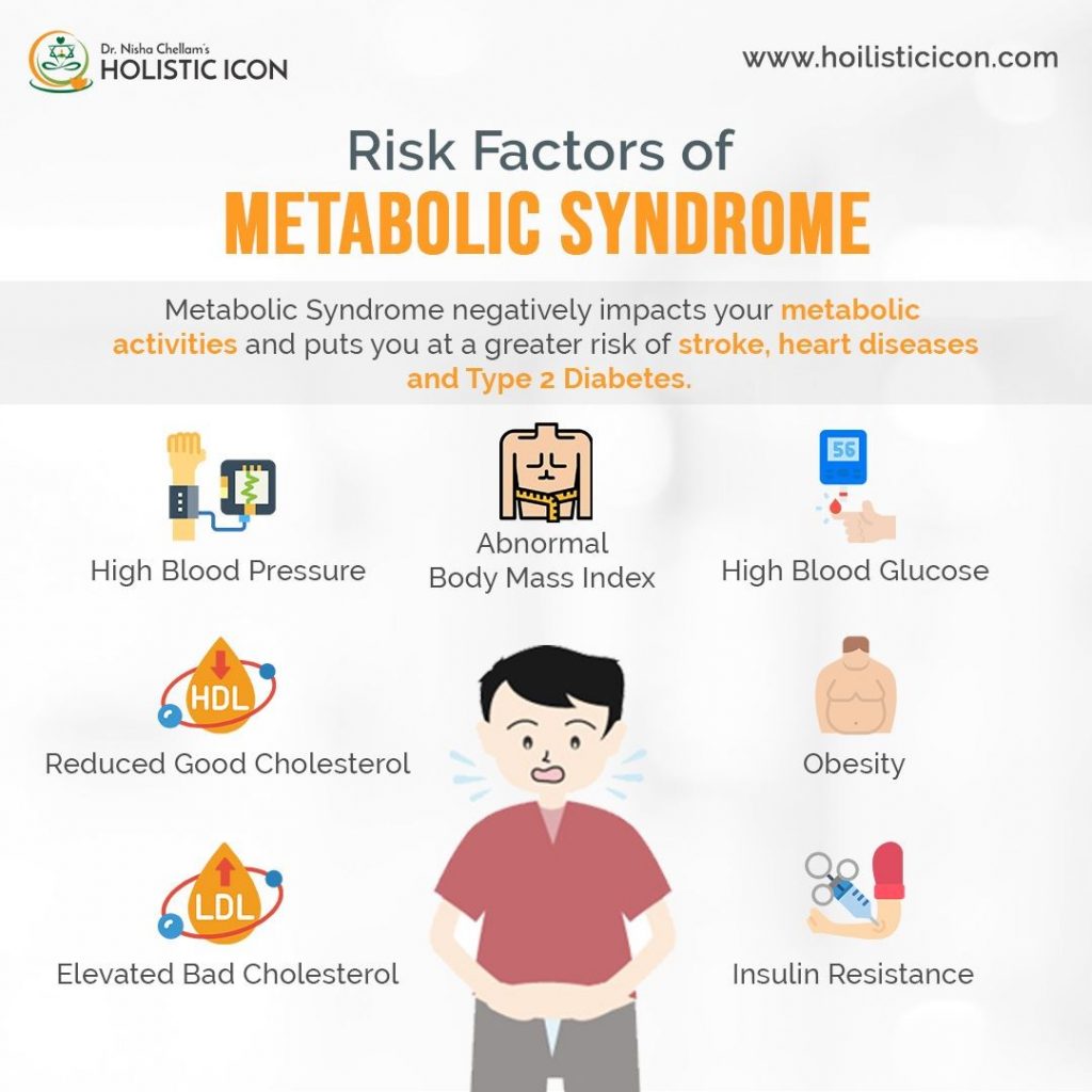 Metabolic Syndrome 5 Signs Causes Treatment