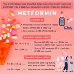 Metformin vs Glucovance Differences Uses Side Effects Dosage