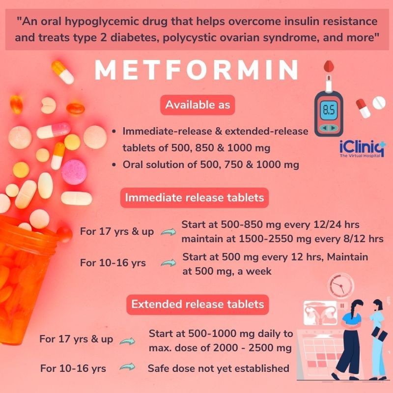 Metformin vs Glucovance Differences Uses Side Effects Dosage