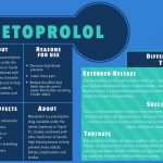 METOPROLOL EXTENDED RELEASE – ORAL side effects medical uses and drug interactions