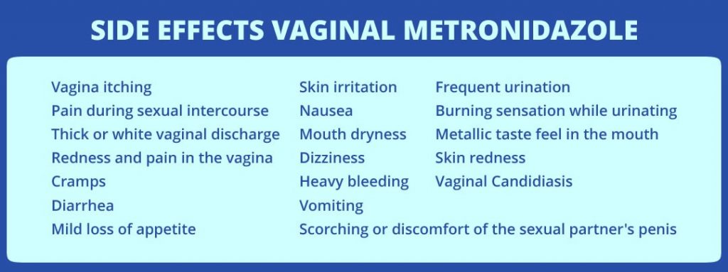 Metronidazole Flagyl vs Fluconazole Diflucan BV Uses Side Effects