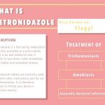 METRONIDAZOLE – INJECTION Flagyl Metro side effects medical uses and drug interactions