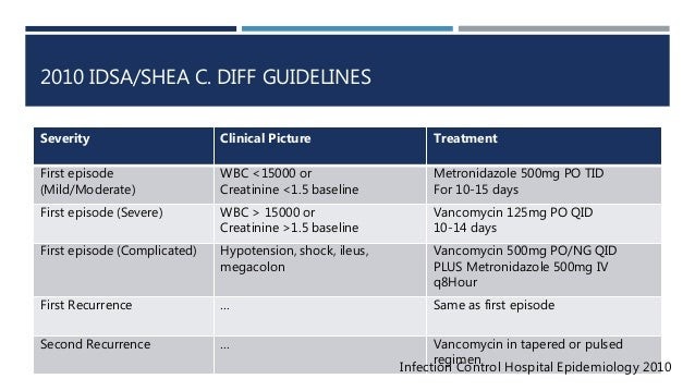 Metronidazole vs Vancomycin C Diff Drug Dosage Side Effects