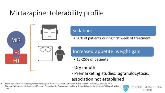 MIRTAZAPINE – ORAL side effects medical uses and drug interactions
