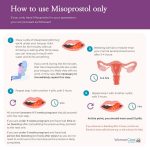 MISOPROSTOL – ORAL Cytotec side effects medical uses and drug interactions