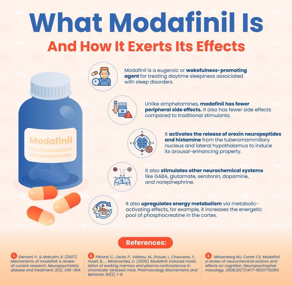 MODAFINIL – ORAL Provigil side effects medical uses and drug interactions