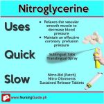 Nitroglycerin IV Heart Disease Uses Side Effects Dosage