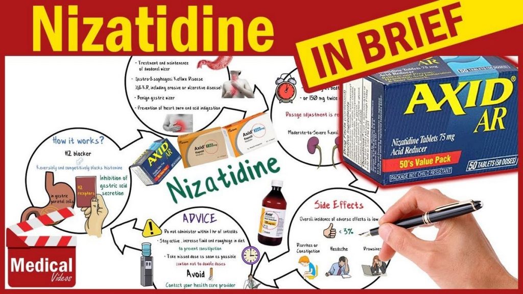 NIZATIDINE – ORAL Axid side effects medical uses and drug interactions