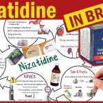 NIZATIDINE – ORAL Axid side effects medical uses and drug interactions