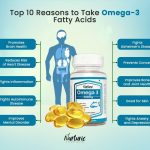 Omega 3 Fatty Acids Supplement Uses Warnings Side Effects Dosage