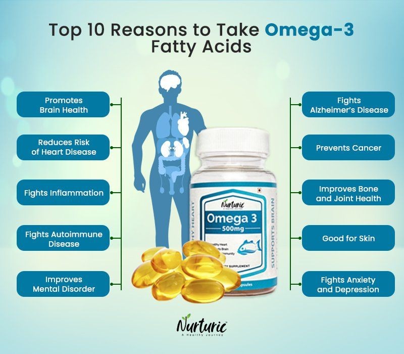 Omega 3 Fatty Acids Supplement Uses Warnings Side Effects Dosage
