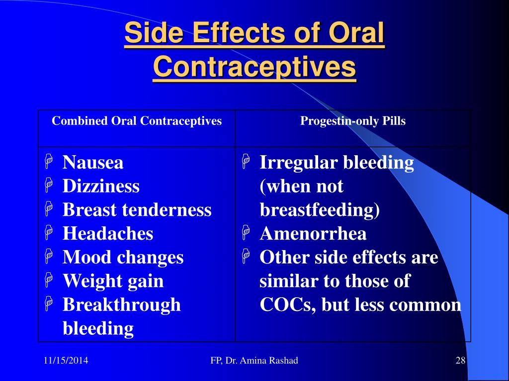 ORAL CONTRACEPTIVES side effects medical uses and drug interactions