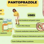 PANTOPRAZOLE DELAYED-RELEASE – ORAL Protonix side effects medical uses and drug interactions